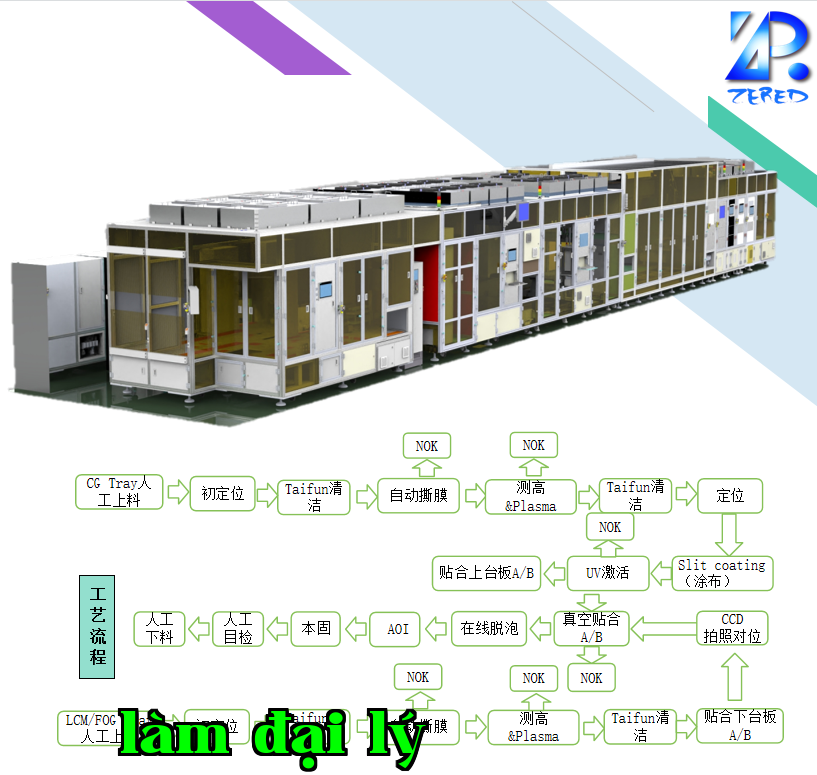 Máy ép Slit Coating chân không