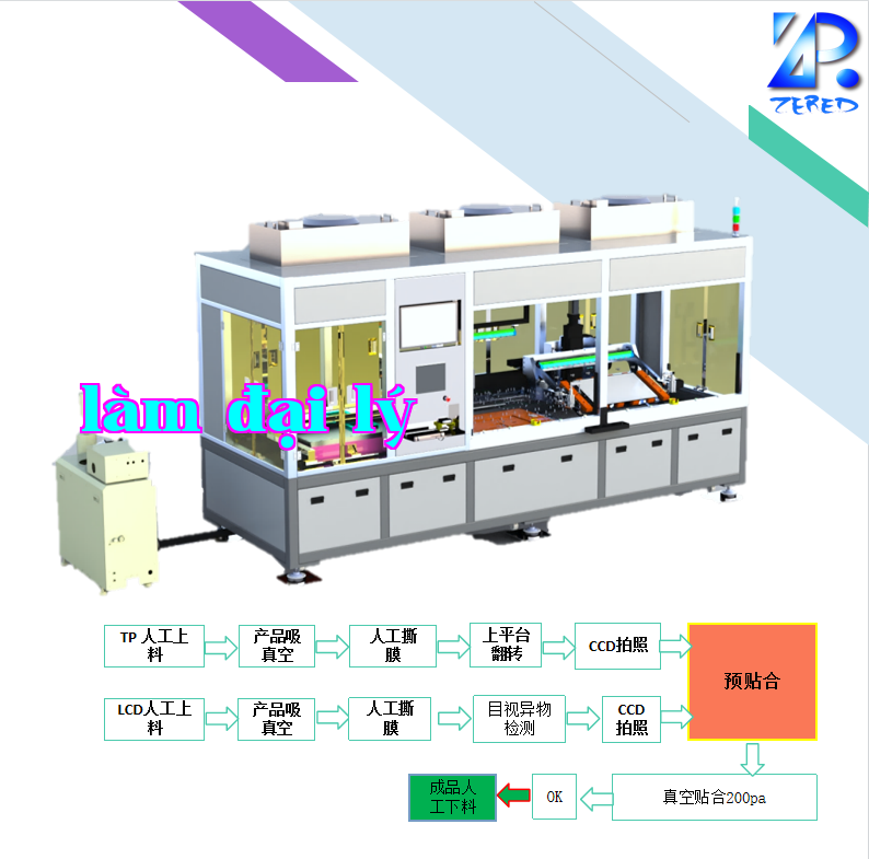 Máy ép OCA bán tự động