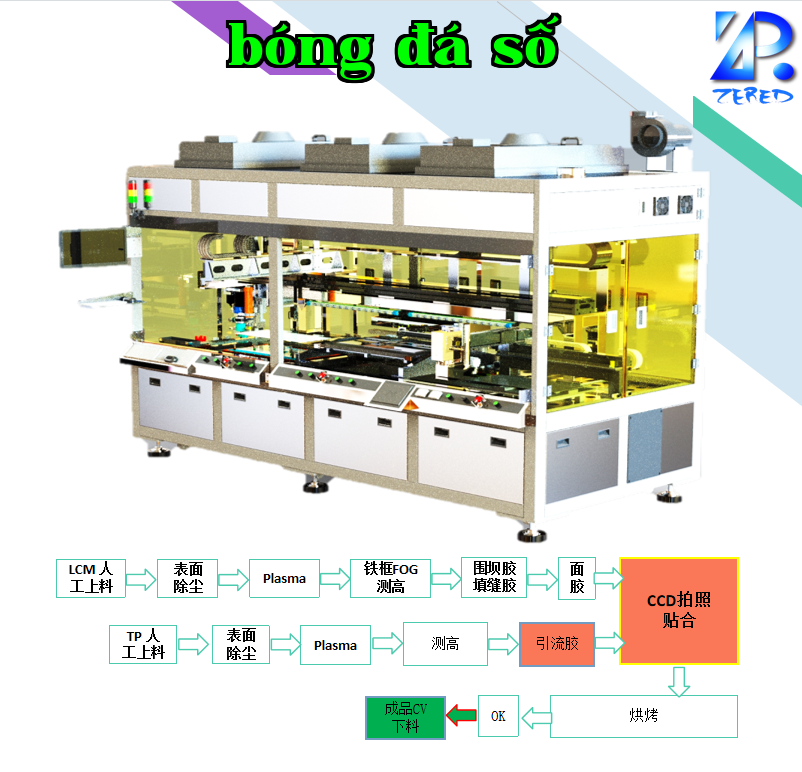 Dây chuyền dán màn hình ba màn hình lớn với keo