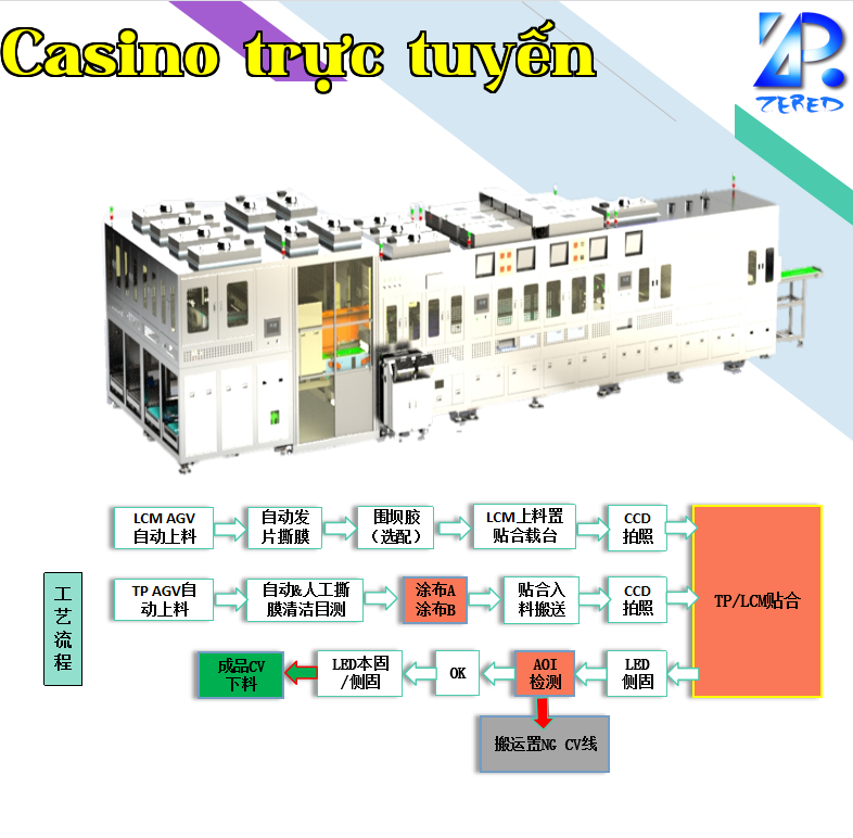 Máy dán keo tự động