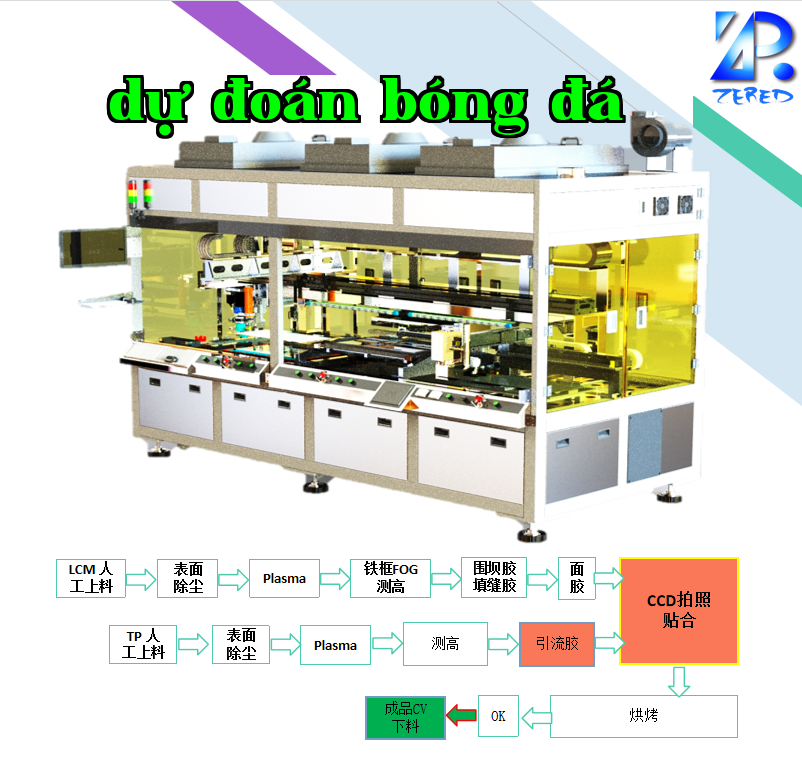 Dây chuyền dán màn hình ba màn hình lớn với keo
