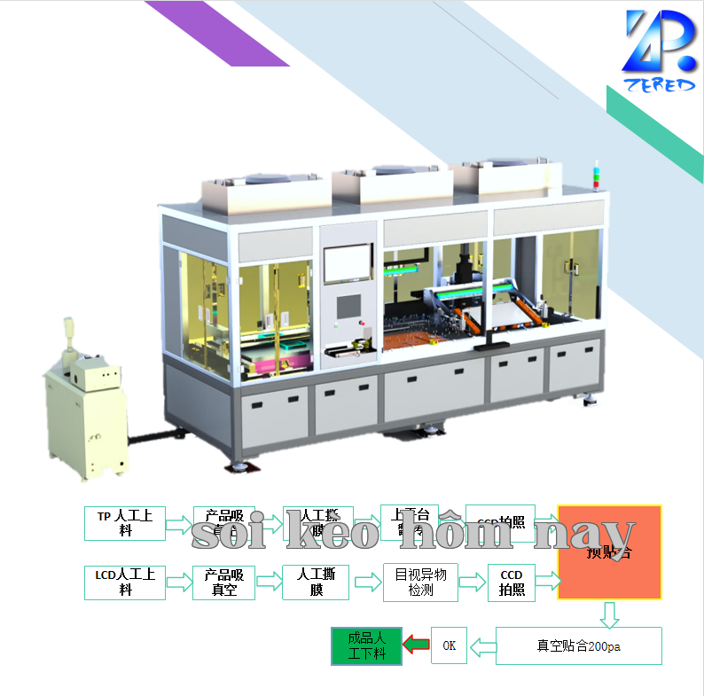 Máy ép OCA bán tự động